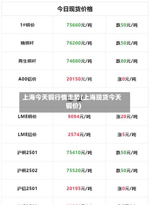 上海今天铜行情走势(上海现货今天铜价)