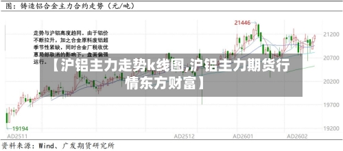 【沪铝主力走势k线图,沪铝主力期货行情东方财富】