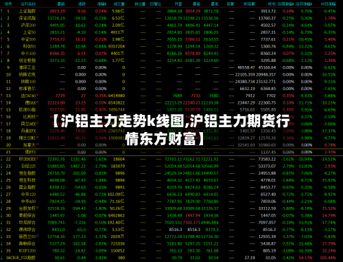 【沪铝主力走势k线图,沪铝主力期货行情东方财富】-第2张图片