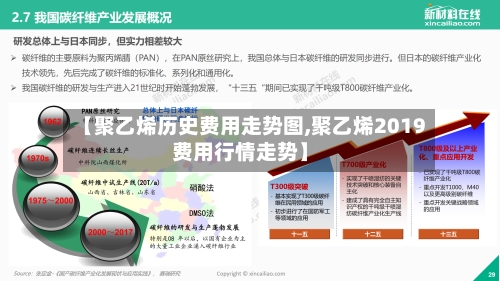 【聚乙烯历史费用走势图,聚乙烯2019费用行情走势】