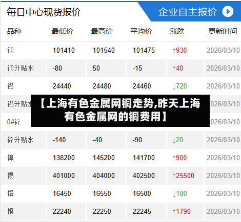 【上海有色金属网铜走势,昨天上海有色金属网的铜费用】