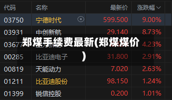 郑煤手续费最新(郑煤煤价)-第2张图片