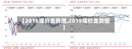 【2016煤价走势图,2019煤价走势图】-第3张图片