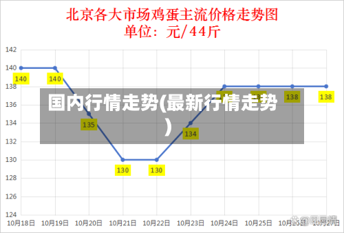 国内行情走势(最新行情走势)-第2张图片