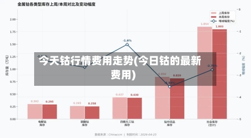 今天钴行情费用走势(今日钴的最新费用)