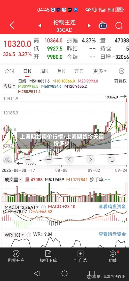 上海期货铜价行情/上海期货今天铜价多少-第3张图片