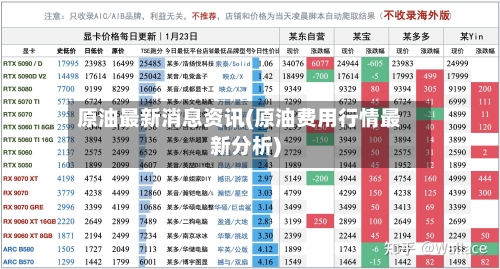 原油最新消息资讯(原油费用行情最新分析)-第2张图片