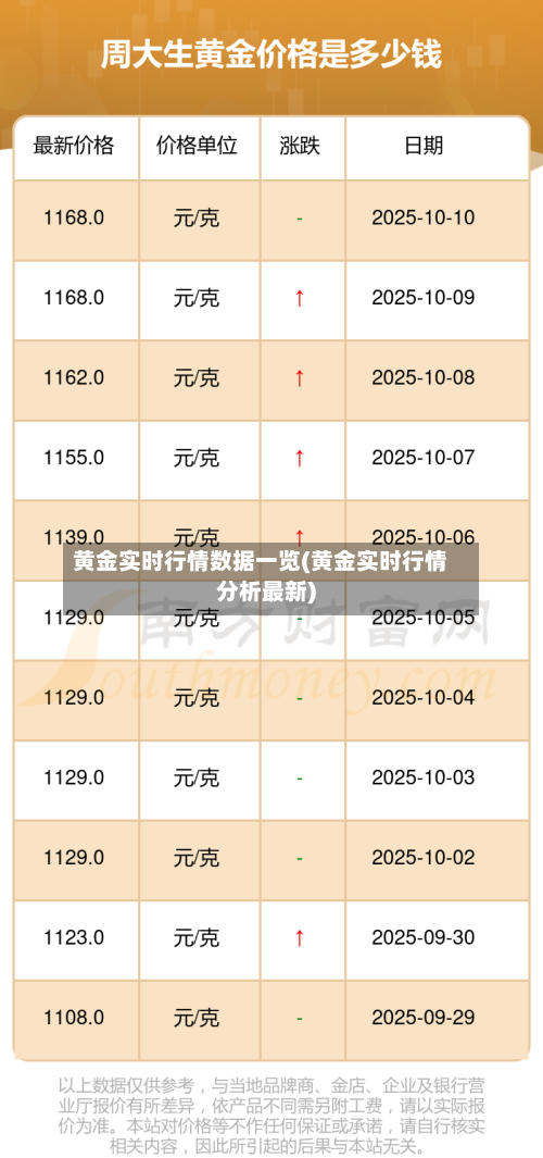 黄金实时行情数据一览(黄金实时行情分析最新)-第2张图片