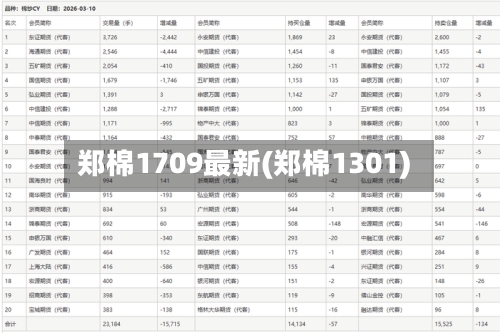 郑棉1709最新(郑棉1301)-第2张图片