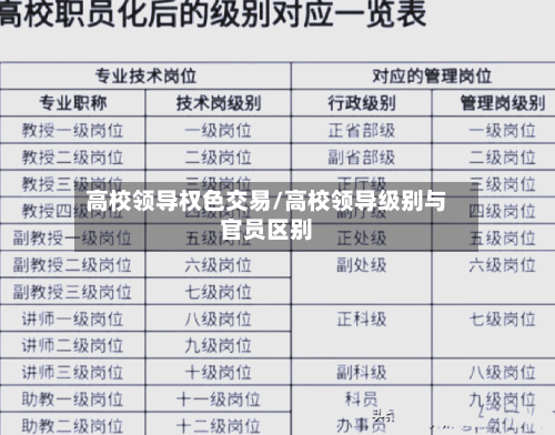 高校领导权色交易/高校领导级别与官员区别