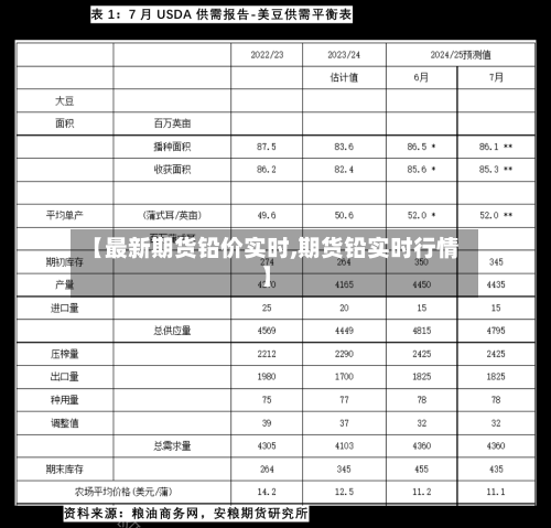 【最新期货铅价实时,期货铅实时行情】
