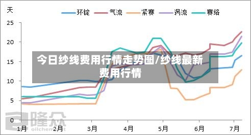 今日纱线费用行情走势图/纱线最新费用行情-第2张图片