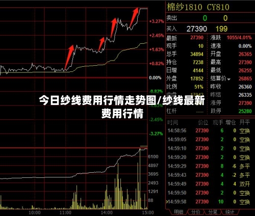 今日纱线费用行情走势图/纱线最新费用行情