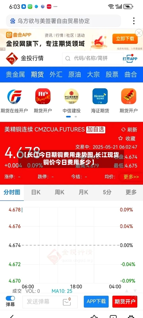 【长江今日期铜费用走势图,长江现货铜价今日费用多少】-第3张图片