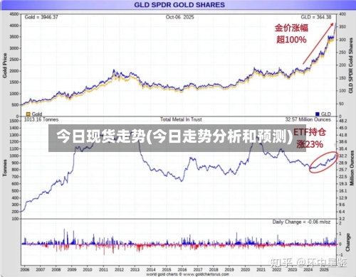 今日现货走势(今日走势分析和预测)-第2张图片