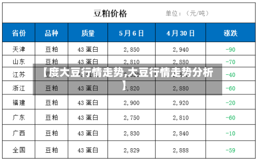 【度大豆行情走势,大豆行情走势分析】-第3张图片
