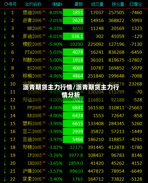 沥青期货主力行情/沥青期货主力行情分析-第3张图片