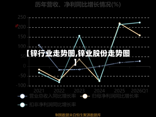 【锌行业走势图,锌业股份走势图】-第2张图片