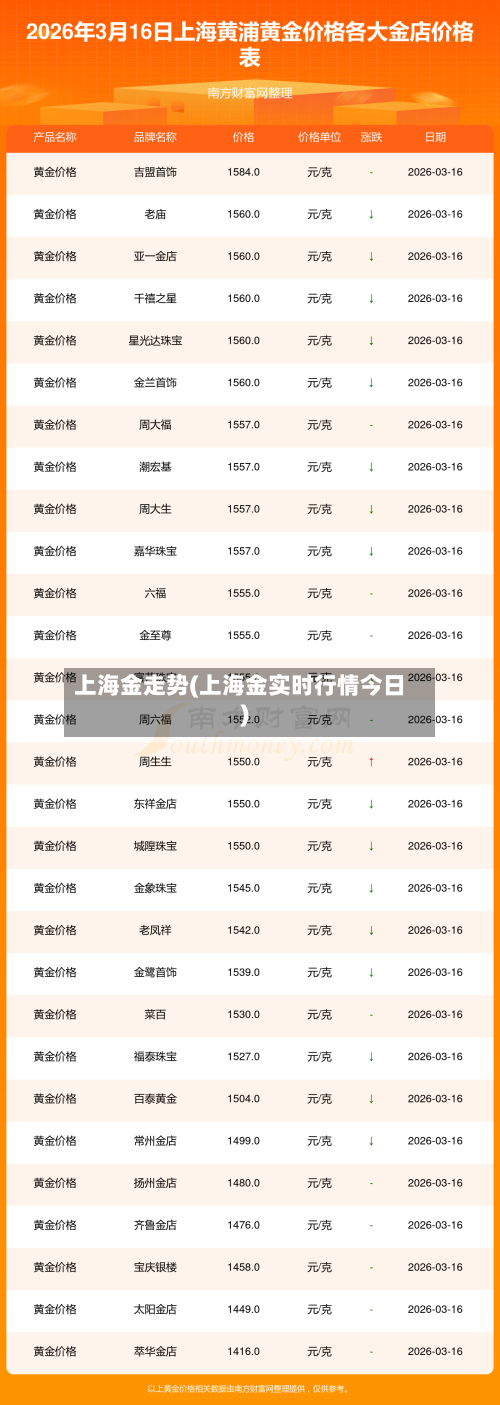 上海金走势(上海金实时行情今日)-第2张图片
