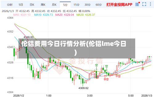 伦铝费用今日行情分析(伦铝lme今日)
