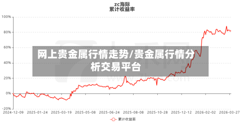 网上贵金属行情走势/贵金属行情分析交易平台
