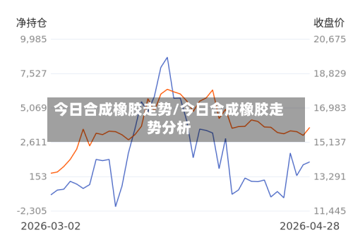 今日合成橡胶走势/今日合成橡胶走势分析