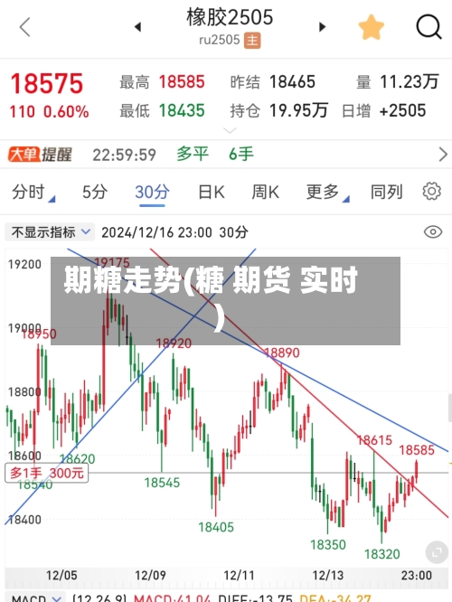 期糖走势(糖 期货 实时)