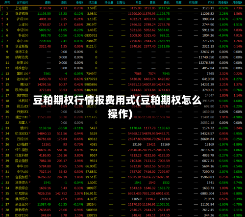 豆粕期权行情报费用式(豆粕期权怎么操作)