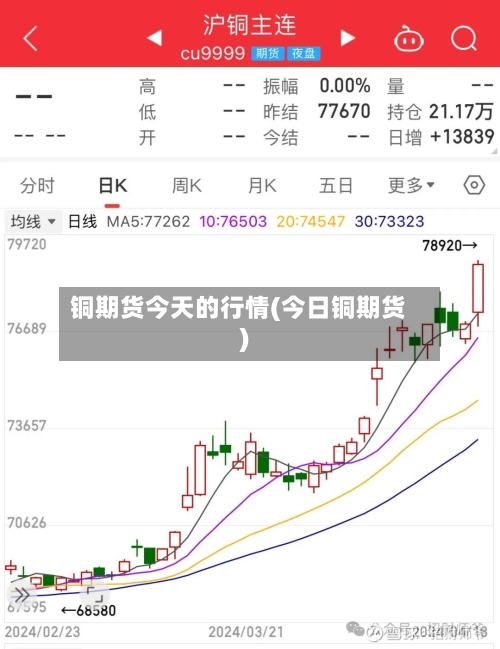 铜期货今天的行情(今日铜期货)-第2张图片