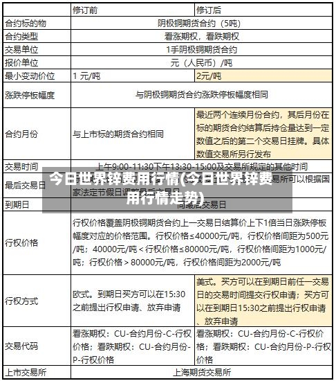 今日世界锌费用行情(今日世界锌费用行情走势)-第2张图片