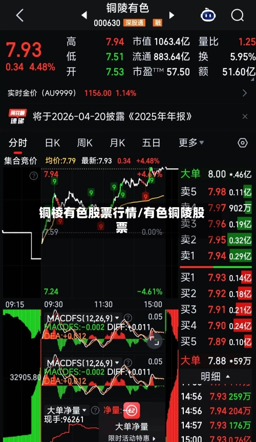 铜棱有色股票行情/有色铜陵股票