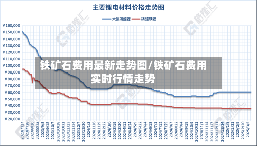 铁矿石费用最新走势图/铁矿石费用实时行情走势-第3张图片