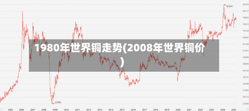 1980年世界铜走势(2008年世界铜价)