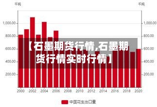 【石墨期货行情,石墨期货行情实时行情】