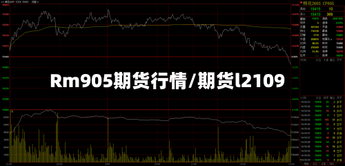 Rm905期货行情/期货l2109