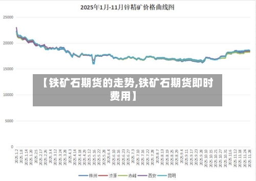 【铁矿石期货的走势,铁矿石期货即时费用】