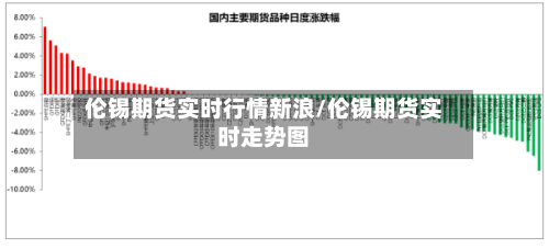 伦锡期货实时行情新浪/伦锡期货实时走势图