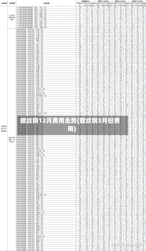螺纹钢12月费用走势(螺纹钢3月份费用)