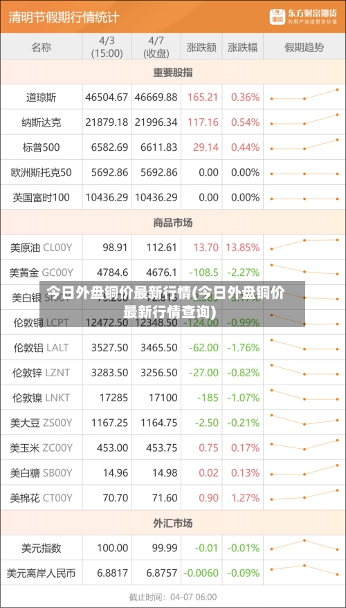 今日外盘铜价最新行情(今日外盘铜价最新行情查询)