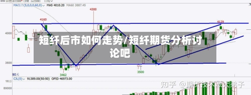 短纤后市如何走势/短纤期货分析讨论吧-第2张图片