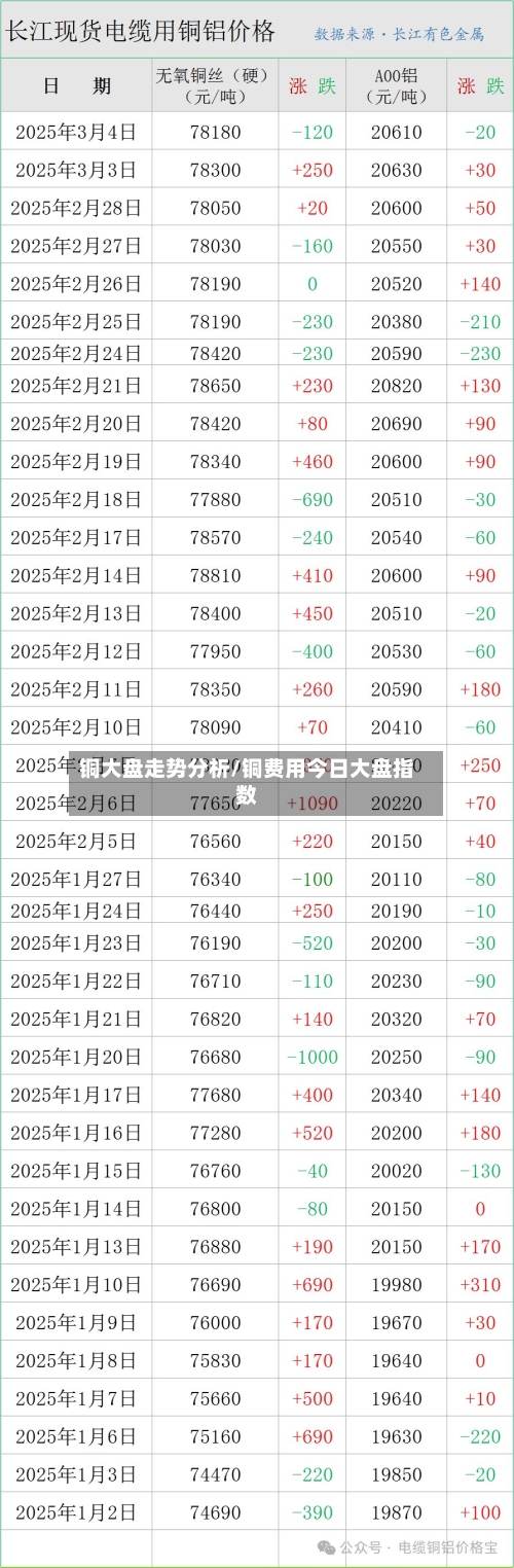 铜大盘走势分析/铜费用今日大盘指数-第2张图片