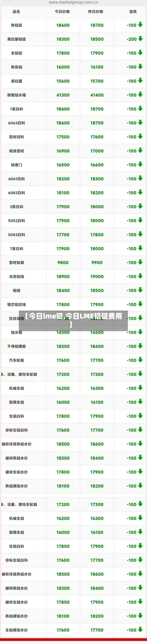 【今日lme铝,今日LME铝锭费用】-第3张图片