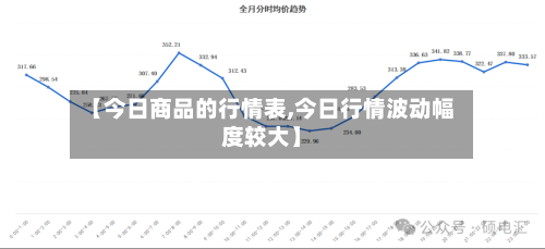 【今日商品的行情表,今日行情波动幅度较大】-第2张图片