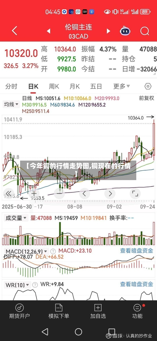 【今年铜的行情走势图,铜现在的行情】