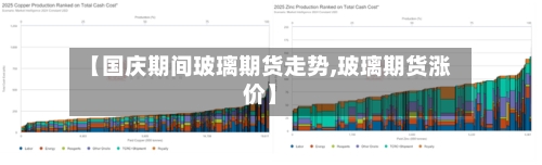 【国庆期间玻璃期货走势,玻璃期货涨价】
