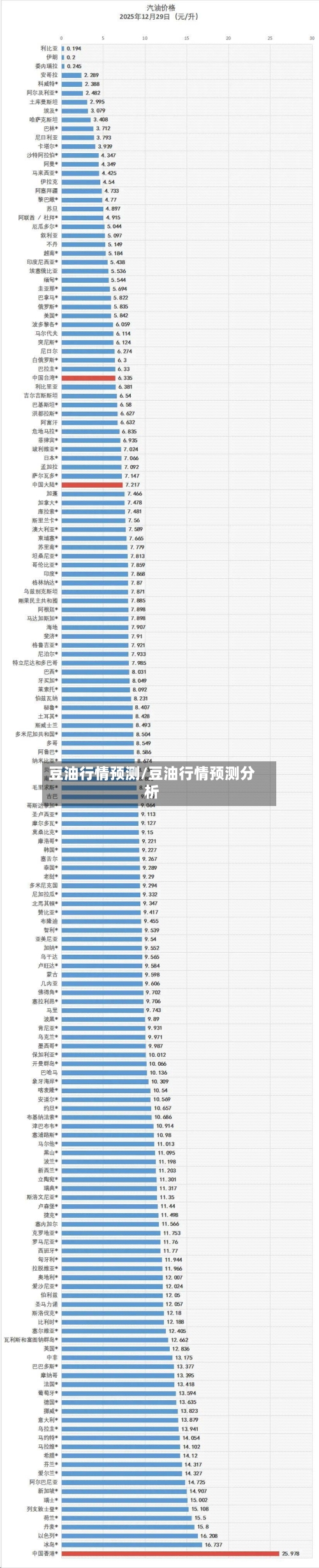 豆油行情预测/豆油行情预测分析