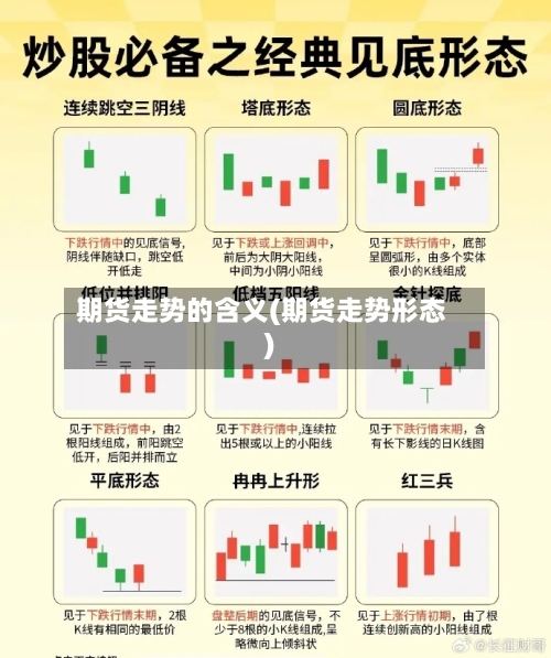 期货走势的含义(期货走势形态)-第2张图片