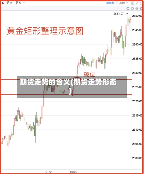 期货走势的含义(期货走势形态)-第3张图片