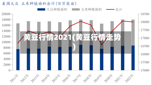黄豆行情2021(黄豆行情走势)-第2张图片