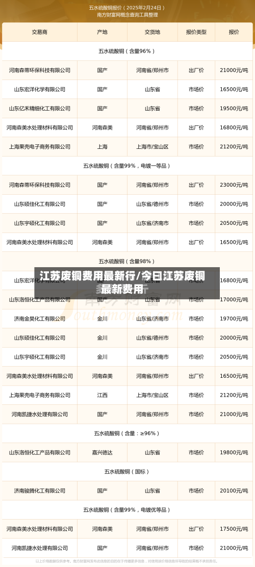 江苏废铜费用最新行/今曰江苏废铜最新费用-第3张图片